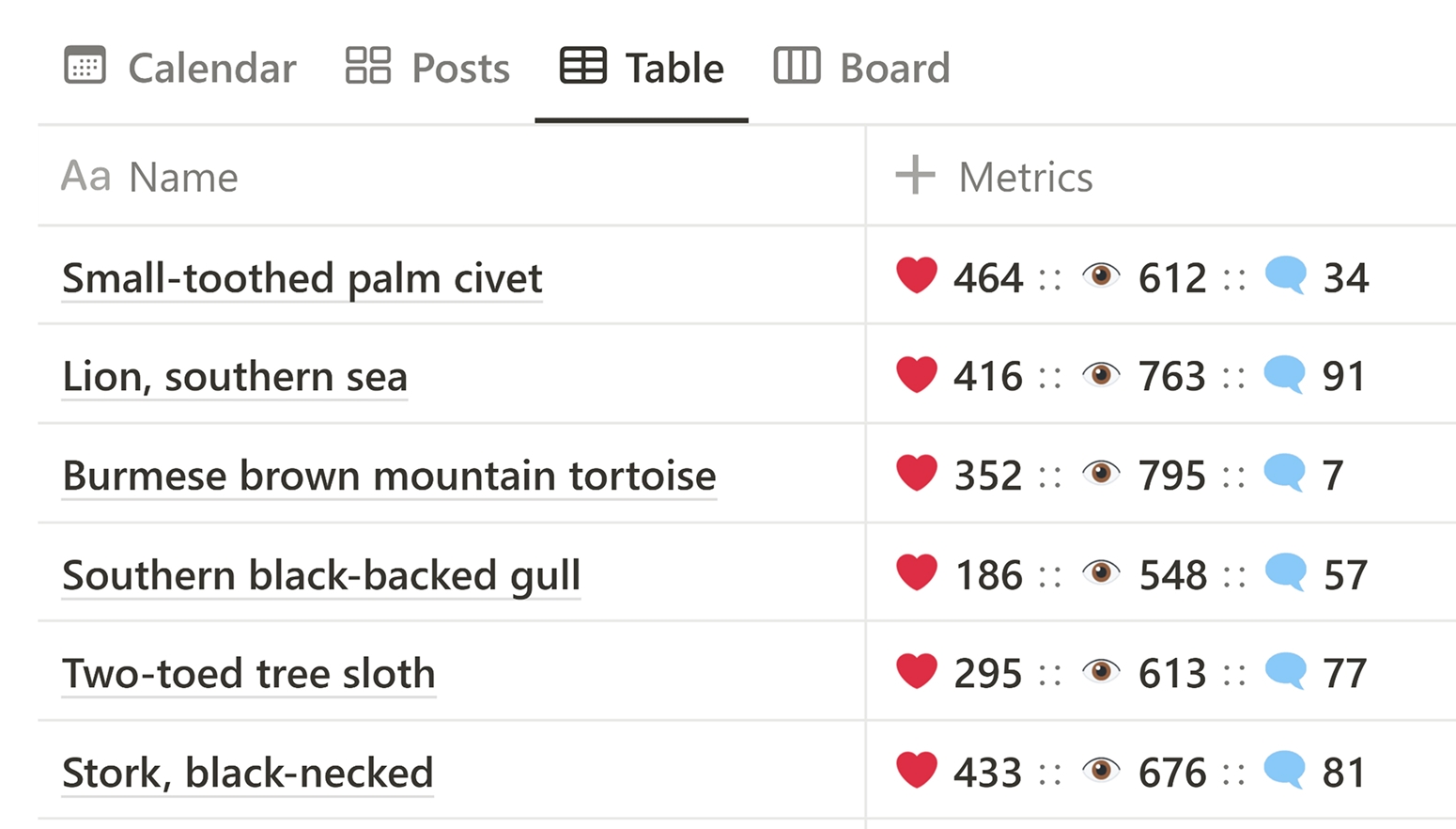Notion database view